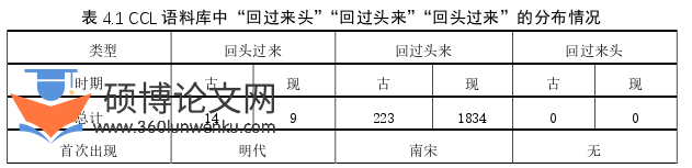 语言学论文参考