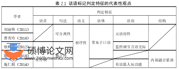 语言学论文怎么写