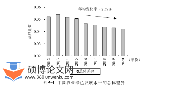 MPA论文参考