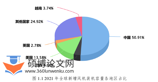 工程硕士论文怎么写