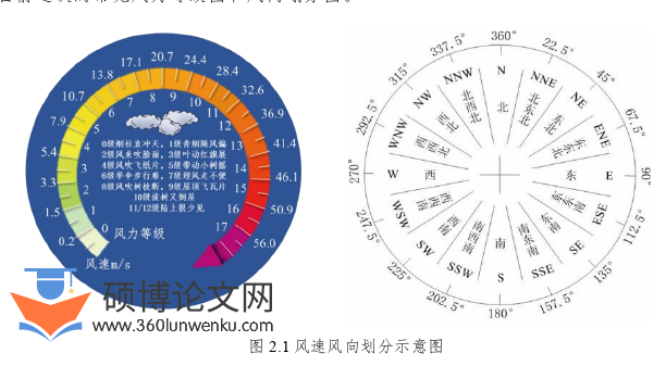 工程硕士论文参考