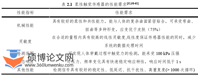 机械论文怎么写