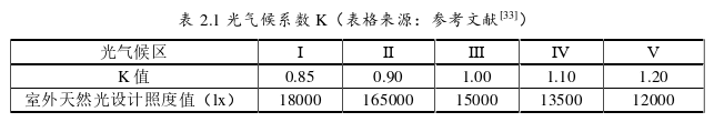 建筑论文怎么写