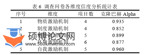 教育管理论文参考