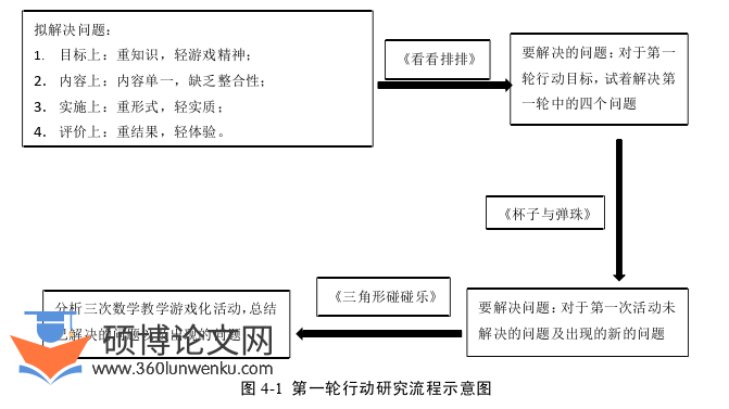 学前教育论文怎么写