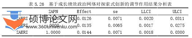 博士论文参考