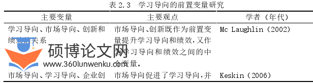 博士论文怎么写