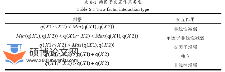 经济管理论文参考
