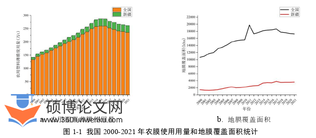 农业论文怎么写