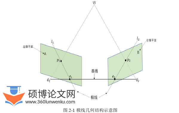 软件工程论文怎么写