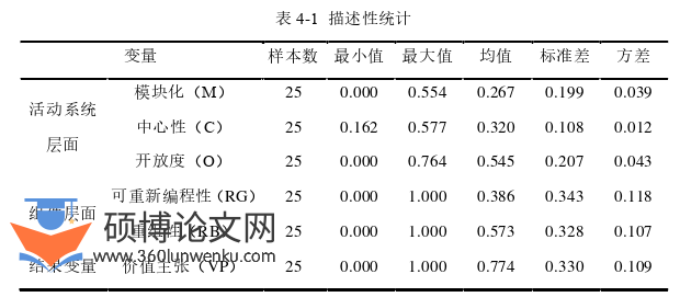 工商管理论文参考