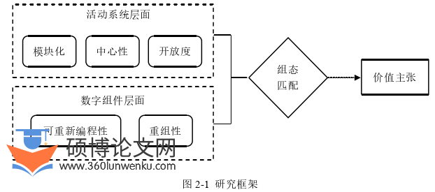 工商管理论文怎么写