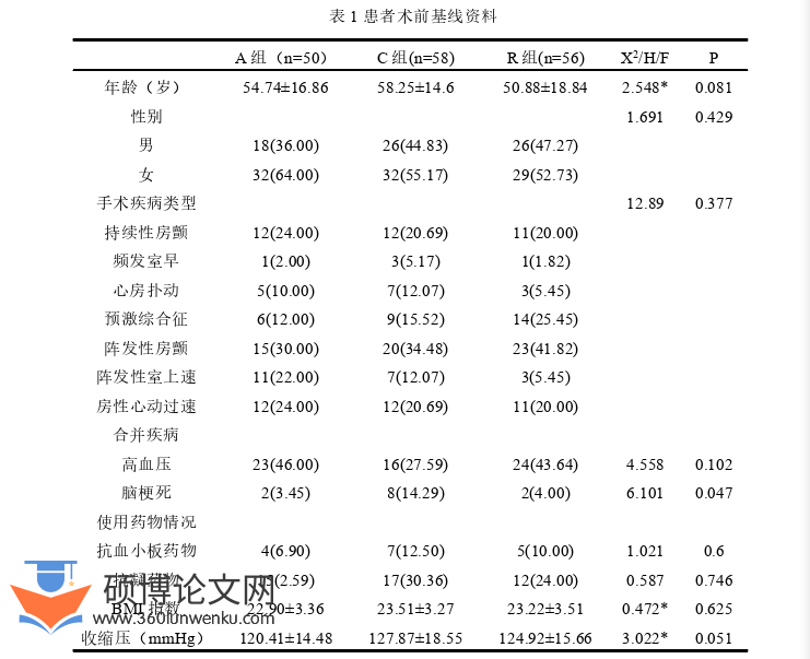 临床医学论文怎么写