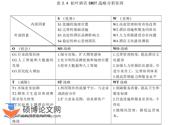 酒店管理论文参考