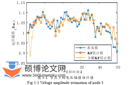 电气自动化论文参考