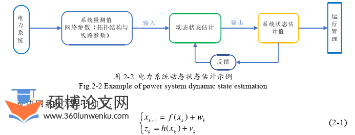 电气自动化论文怎么写