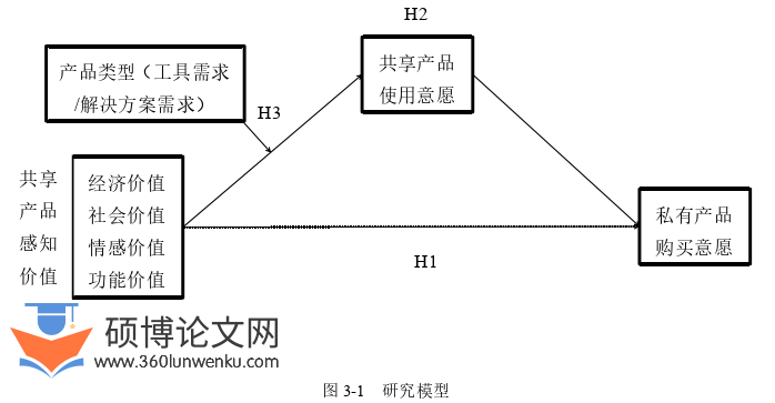 论文选题怎么写