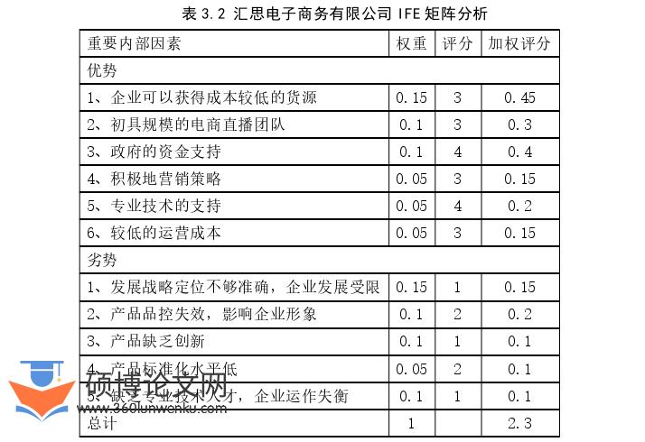 MBA论文参考