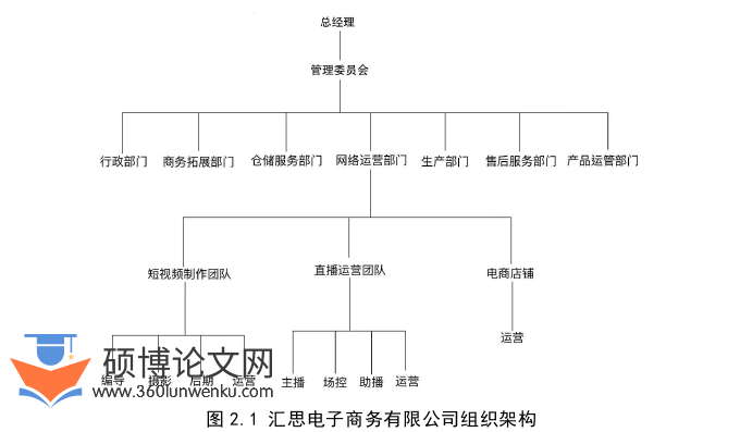 MBA论文怎么写