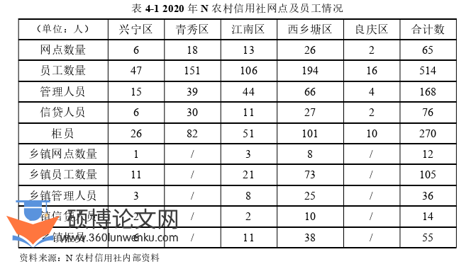 在职硕士论文怎么写