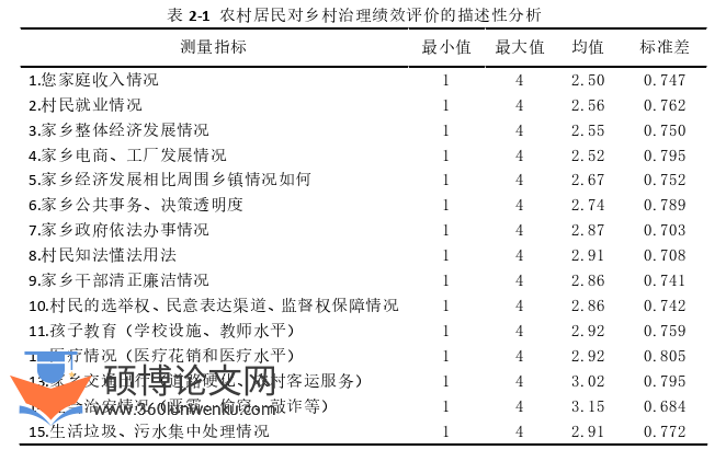 政治论文怎么写