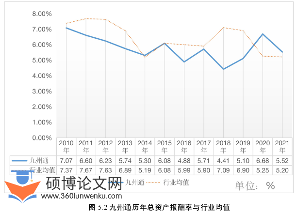 财务管理论文参考