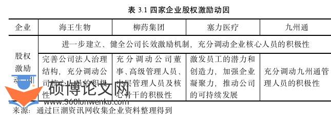 财务管理论文怎么写