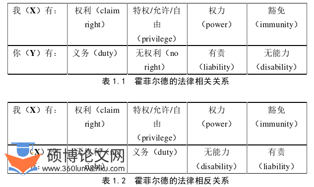 法学论文参考