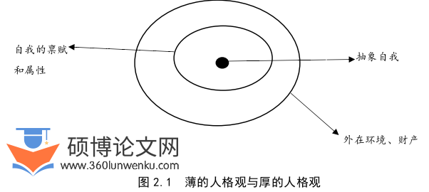 法学论文怎么写