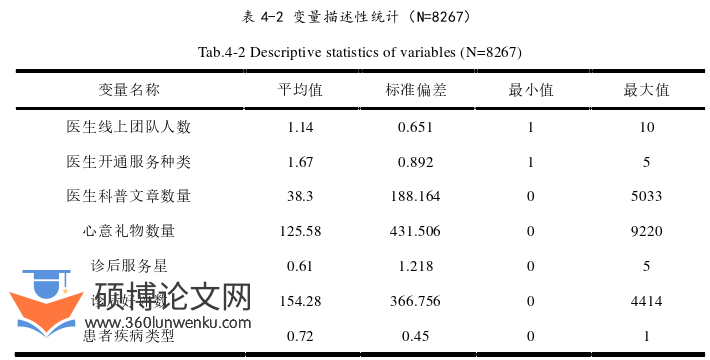 工程管理论文怎么写