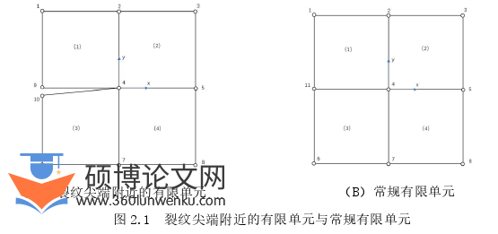 土木工程论文怎么写