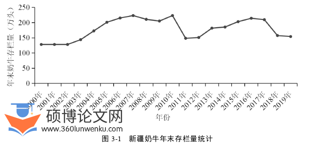管理论文怎么写