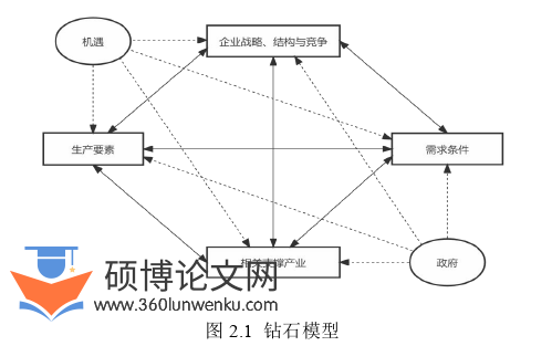 国际贸易论文怎么写