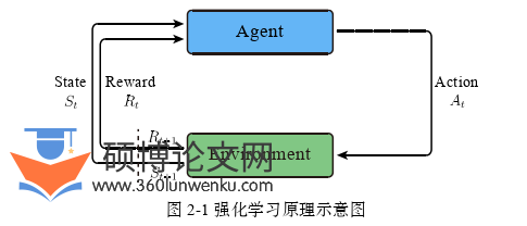 计算机论文怎么写