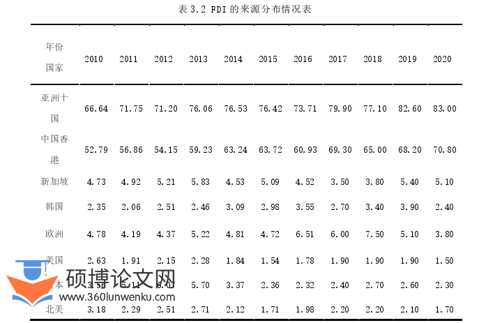 金融论文怎么写