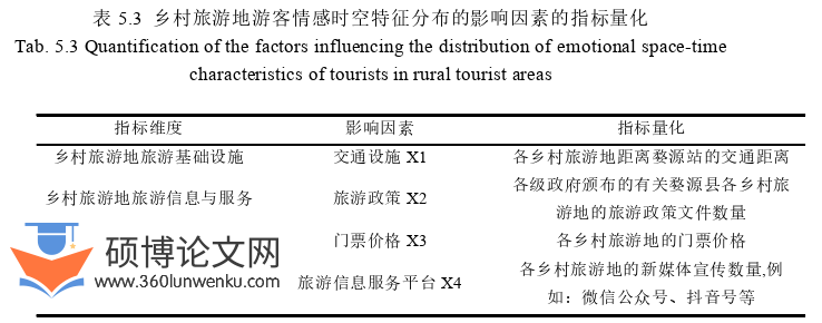 旅游管理论文参考