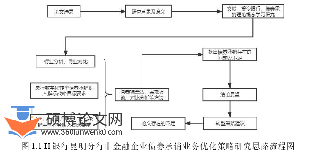 企业管理论文怎么写