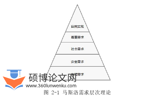 人力资源管理论文怎么写