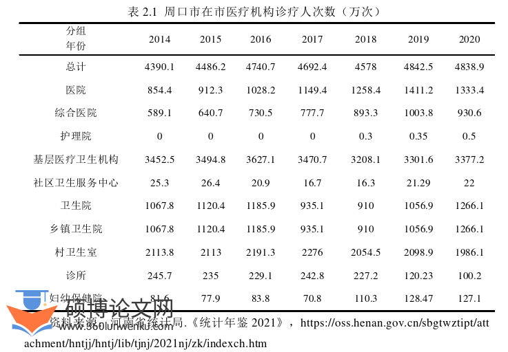 社会学论文参考