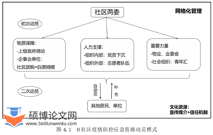 行政管理论文参考