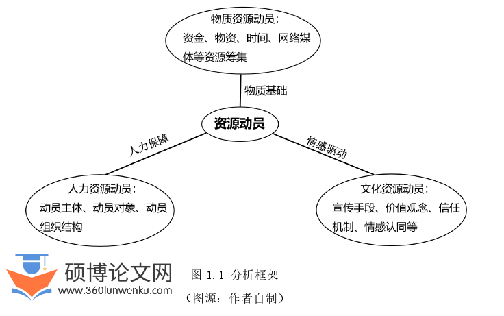 行政管理论文怎么写