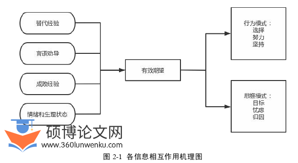 体育论文怎么写