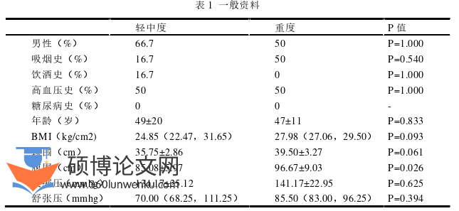 医学论文参考