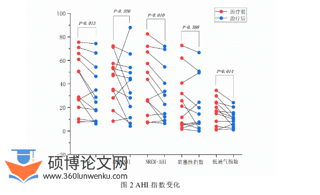 医学论文怎么写