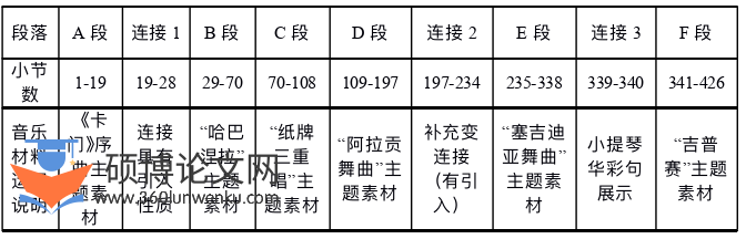 音乐论文怎么写