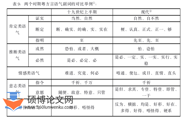 语言学论文参考