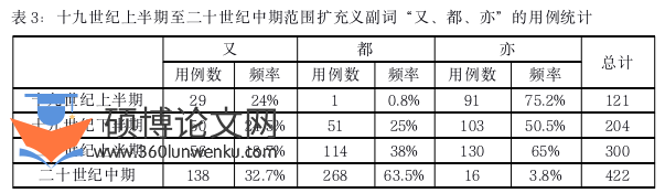 语言学论文怎么写