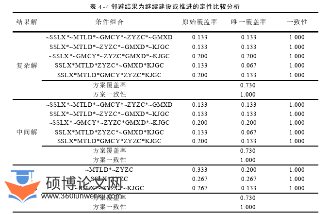 MPA论文参考