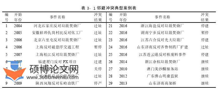 MPA论文怎么写