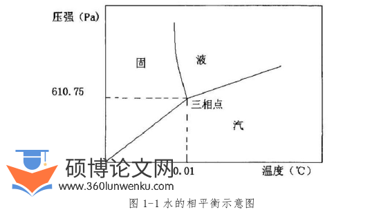 工程硕士论文怎么写